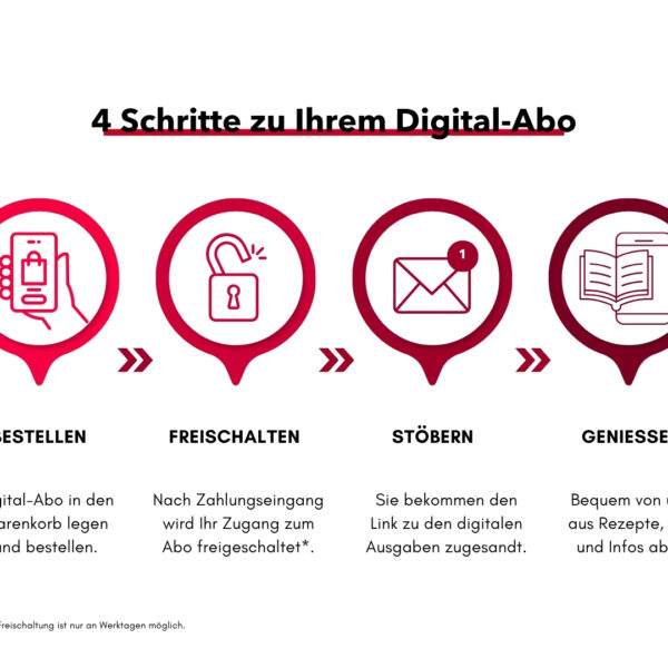 Bestellung des Abo abwickeln (inkl. Erstellung des Kund:innenkontos). Freischaltung Ihres exklusiven Zugangs zu unserer Plattform. Erhalt des Links zur Plattform per Mail. Genießen Sie von überall aus Ihre Kochen & Küche Magazine.